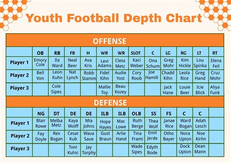 Depth Chart .